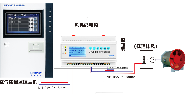 汽車庫一氧化碳濃度探測係統的工作原理
