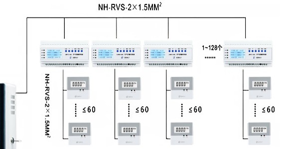 <i style='color:red'>地下車庫一氧化碳濃度監控係統</i>該如何報價