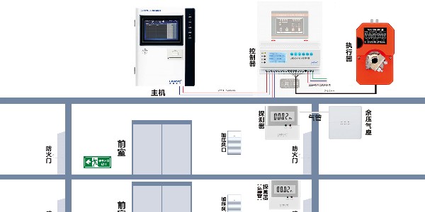 餘壓控製器和<i style='color:red'>餘壓監控主機</i>有什麽區別？