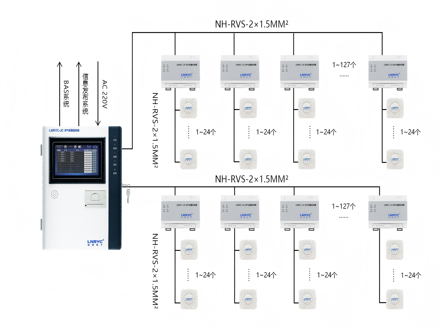 红杏AV成人网站推出<i style='color:red'>空氣質量監控係統</i>！