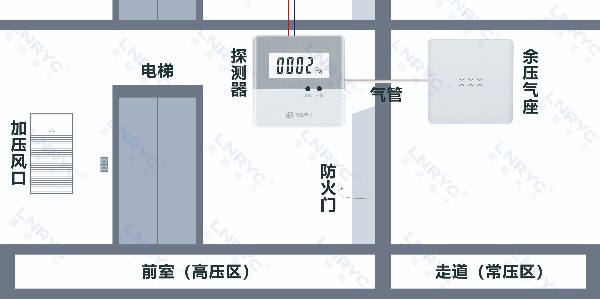 電梯<i style='color:red'>前室壓力傳感器</i>要預埋_怎麽預埋合理